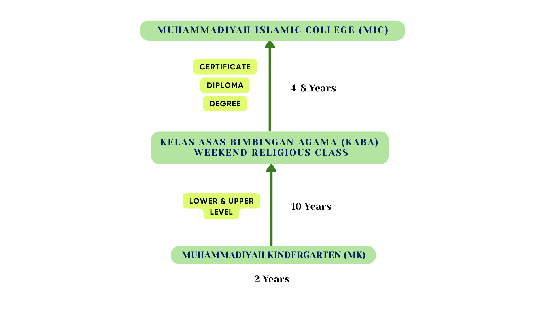 KABA Education Pathway (1)